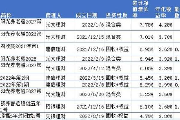 净值理财产品如何计算