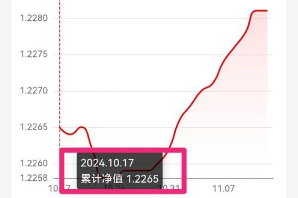 净值理财产品如何计算