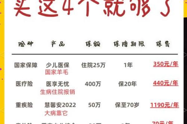 一年出一次保险涨多少