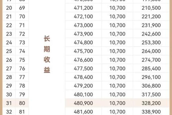 一年出一次保险涨多少
