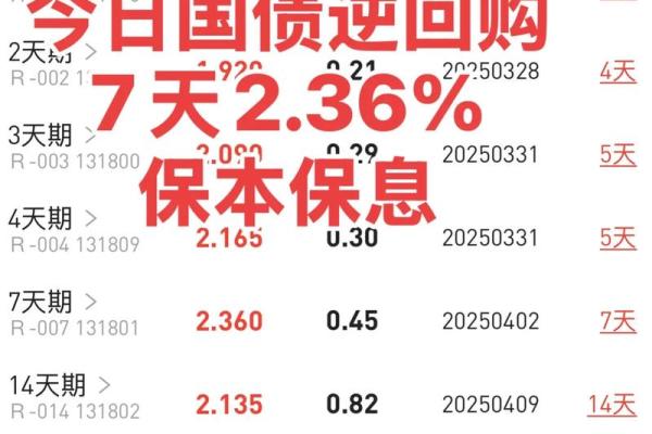 债券逆回购有风险吗