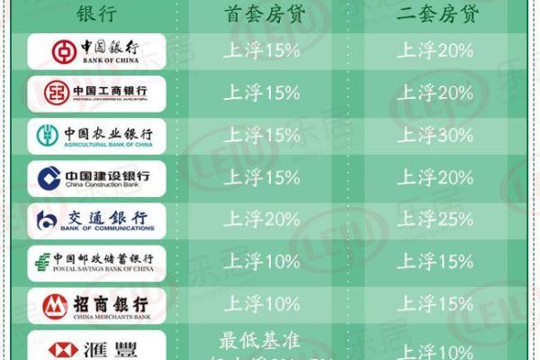 银行房贷的利率怎么算的