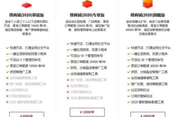 龙卡joy年费是多少