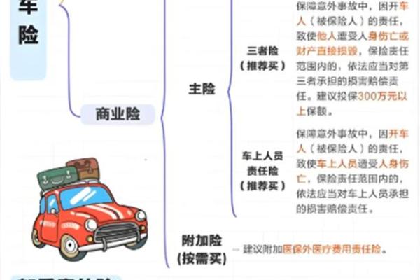 买车险一般买哪几种