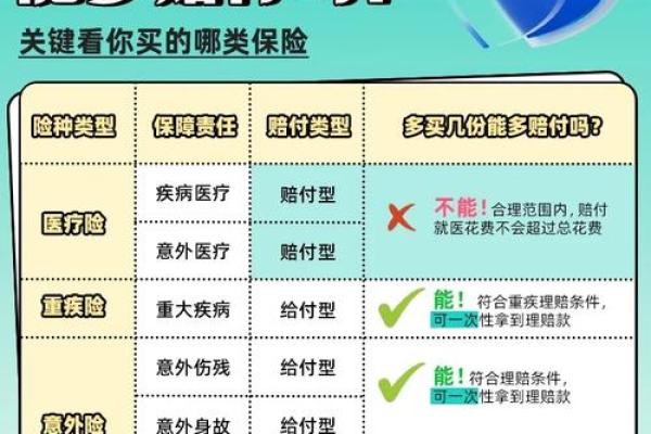 小儿保险买什么类型