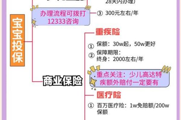 小儿保险买什么类型