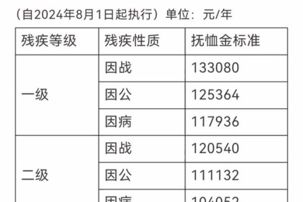 净残值率一般是多少