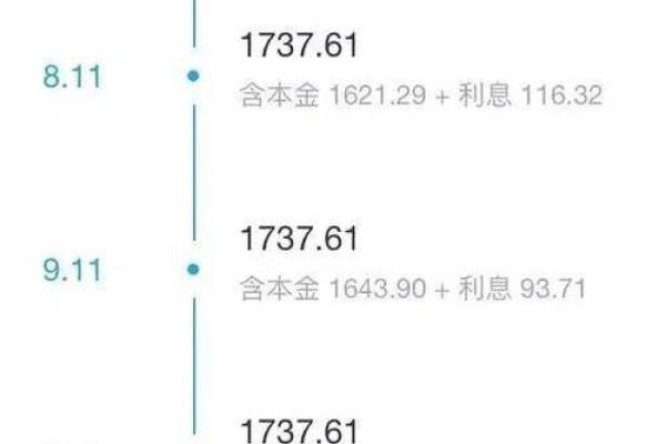 借呗就算提前还款当月利息还是要给的么