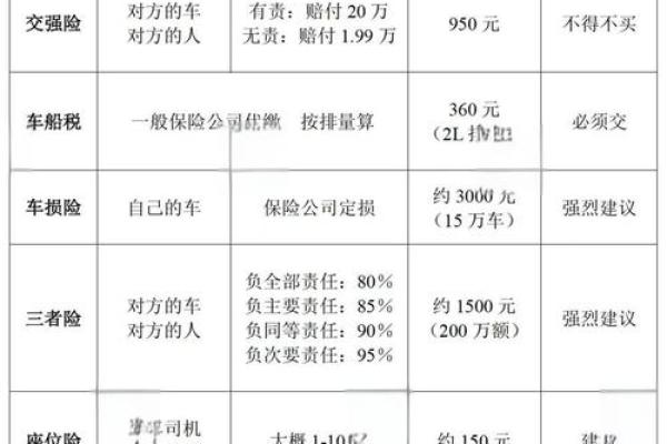 买车险需要什么证件