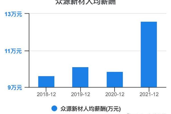 众源新材是做什么的