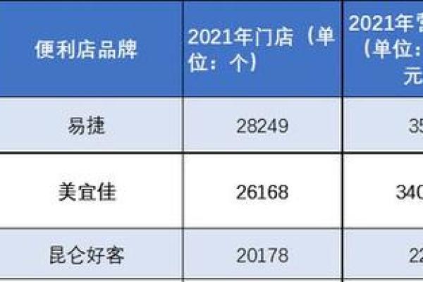 易捷币怎么用