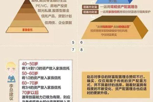家族信托七大功能