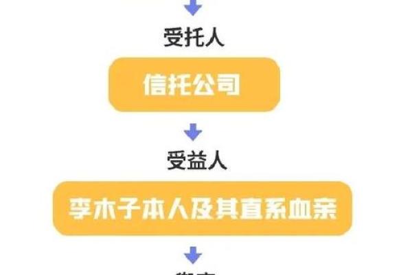 家族信托七大功能