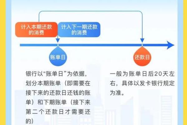 平安银行信用卡账单日和还款日期
