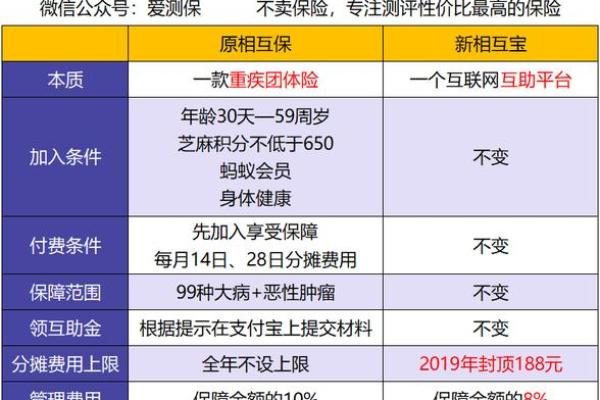支付宝的相互宝怎么申请互助金