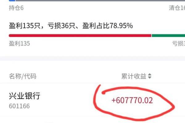 兴业银行理财名单制啥意思