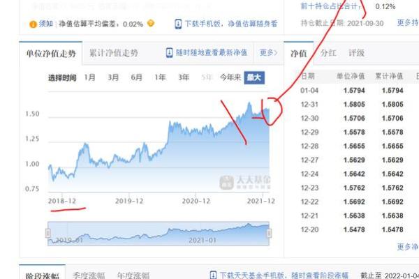 支付宝债券基金怎么看买入价格