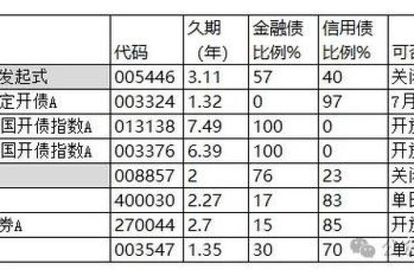 支付宝债券基金怎么看买入价格