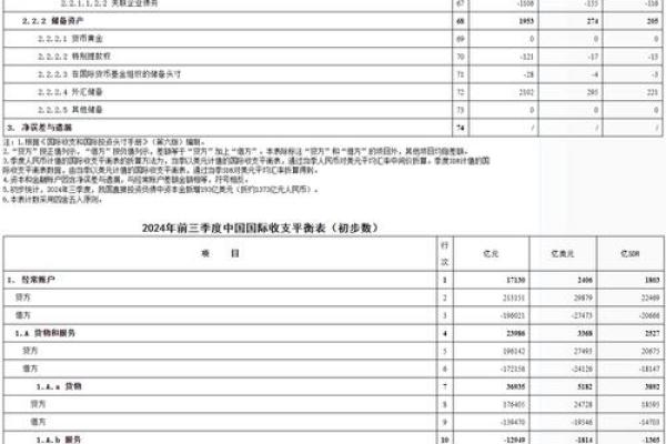 收支平衡什么意思