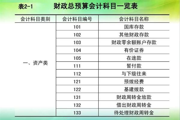 营业费用包括哪些科目