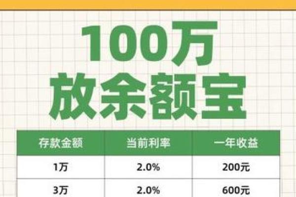 余额宝1万一天收益多少