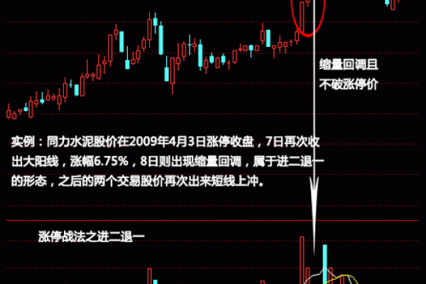 进二退一是什么意思