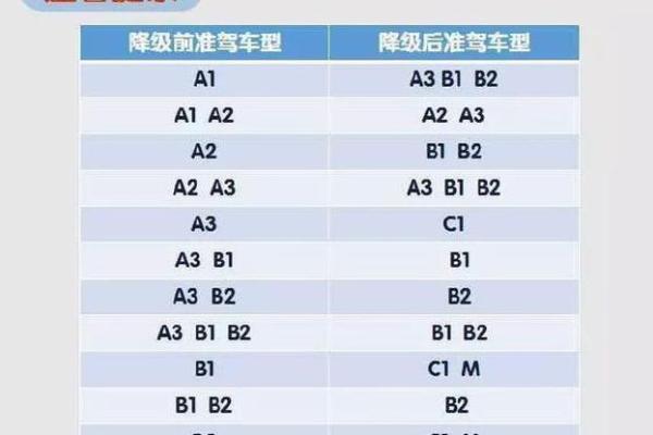 驾驶证能办银行卡吗