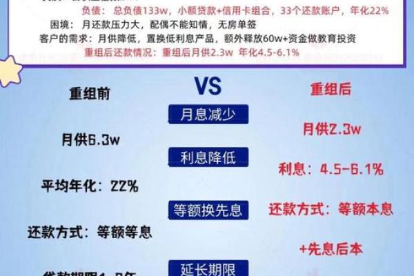 总资产周转率下降说明了什么