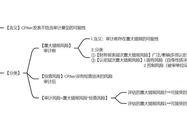 自身风险是什么意思
