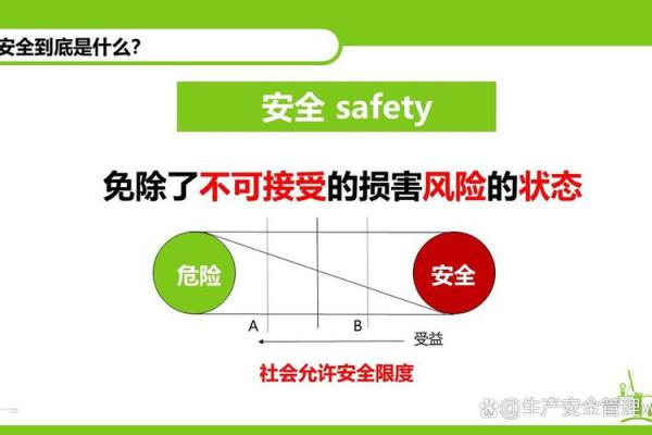 自身风险是什么意思