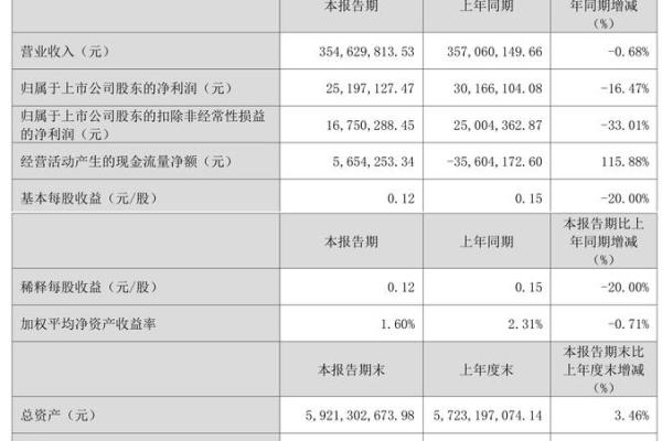 和远气体是创业板吗