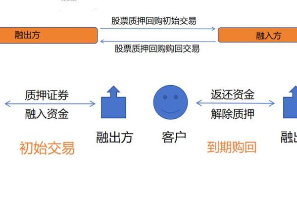 什么是资金的需求者和证券的供应者