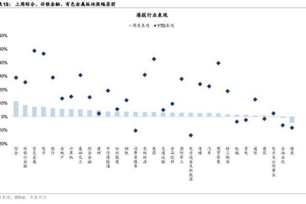 什么是资金的需求者和证券的供应者