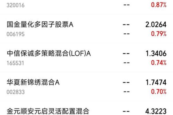 基金净值估算是什么意思