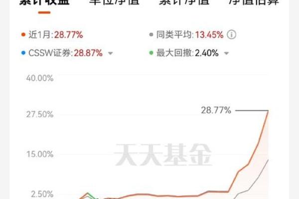 基金赎回当天涨跌算不算