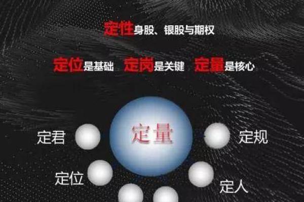 银股和身股是什么意思