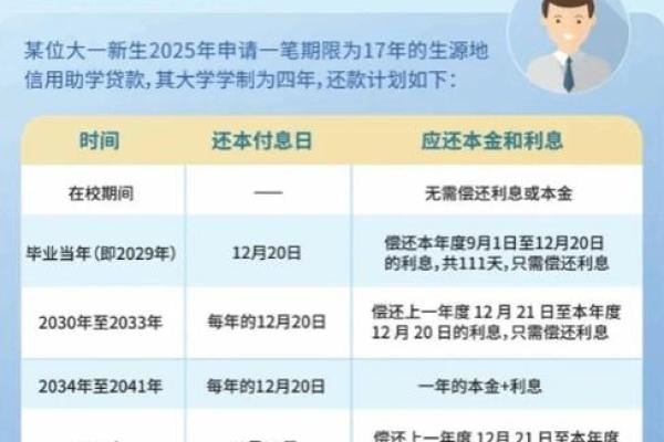 学费贷款怎么办理