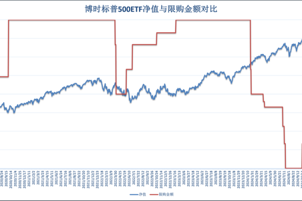 货币基金和指数基金哪个风险大