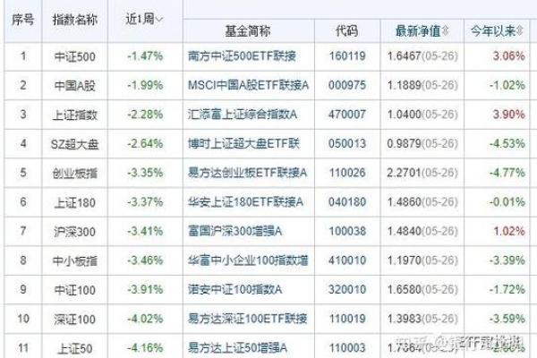 货币基金和指数基金哪个风险大