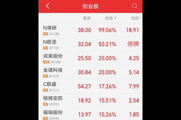 手机同花顺如何看创业板所有股票