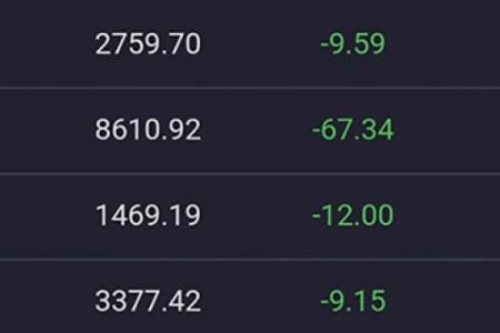 自身风险是什么意思