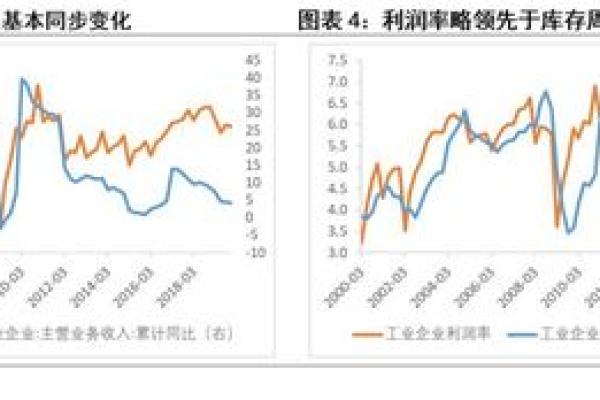 利润等于利润率乘什么
