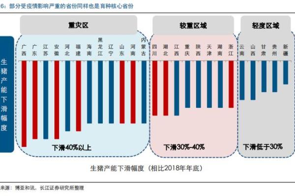 利润等于利润率乘什么