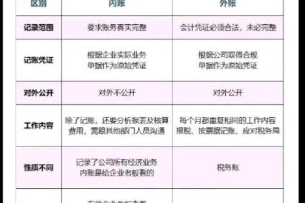 金税4期对个人银行账户有什么影响