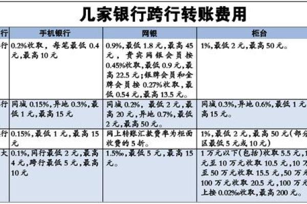 自动存款机转账多久到账