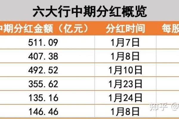 怎么样才能买到分红的股票