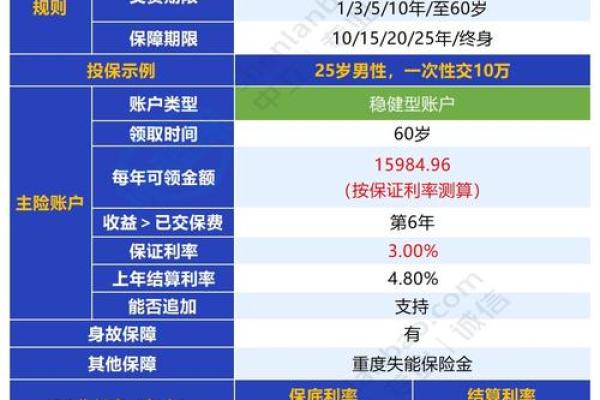 人寿保险的种类