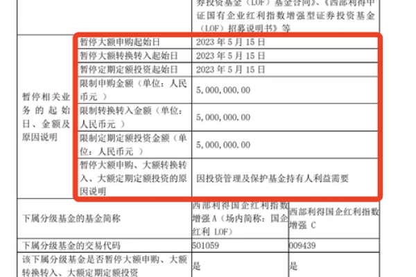 基金比例配售什么意思