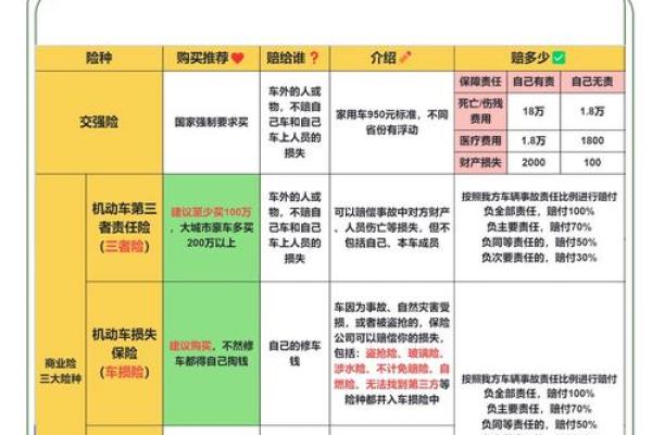 买车商业险都买什么