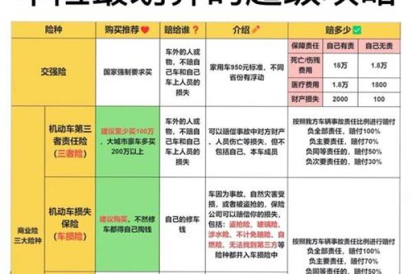 买车商业险都买什么